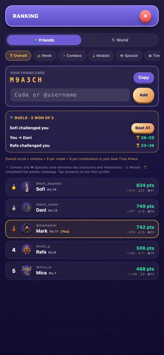 Ranking and friend duels